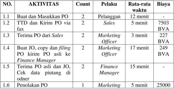 BAB 3 ANALISA PROSES BISNIS YANG SEDANG BERJALAN