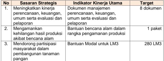 Rencana Kinerja Tahunan Direktorat Jenderal Tanaman Pangan Tahun