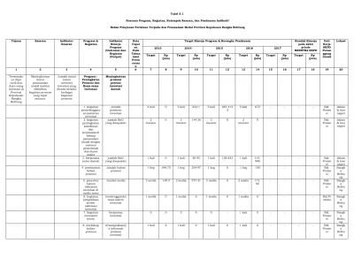 Tabel Rencana Program Kegiatan Kelompok Sasaran Dan Pendanaan