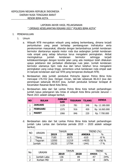 Laporan Akhir Hasil Pelaksanaan Operasi Keselamatan Rinjani Polres