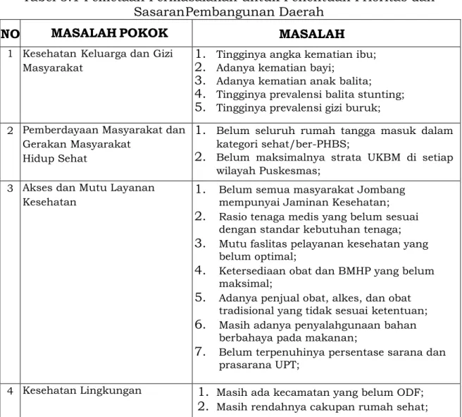 Rencana Program Kegiatan Dan Sub Kegiatan Serta Pendanaan