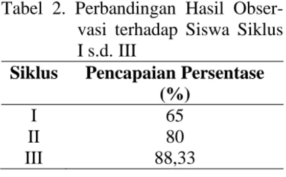 Penggunaan Model Cycle Learning Dengan Media Grafis Untuk Meningkatkan