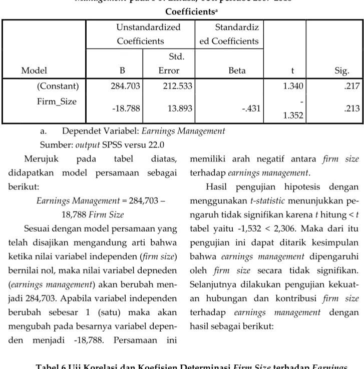 Pengaruh Earning Power Dan Firm Size Terhadap Earning Management Pada