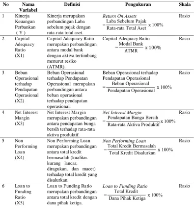 Analisis Pengaruh Rasio Rasio Keuangan Terhadap Kinerja Perbankan Di