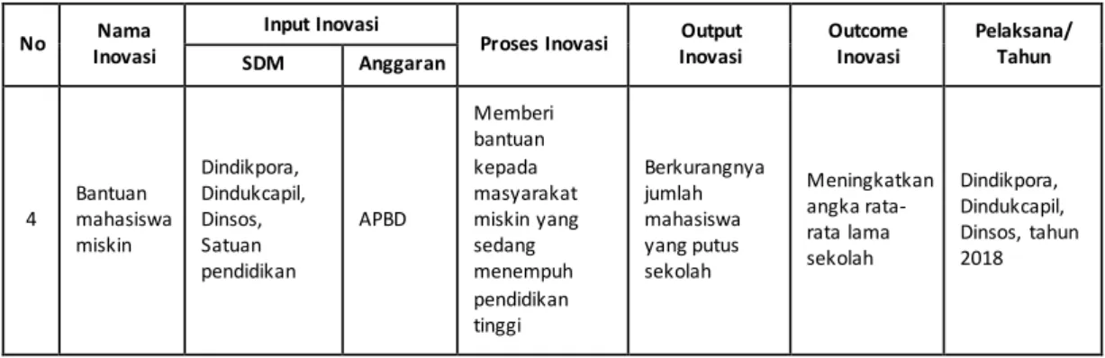 Reviu Terhadap Rancangan Awal Rkpd Evaluasi Pelaksanaan Renja Pd