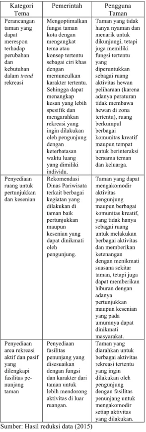 TAMAN KOTA SEBAGAI SARANA REKREASI DAN PENINGKATAN KEBAHAGIAAN HIDUP