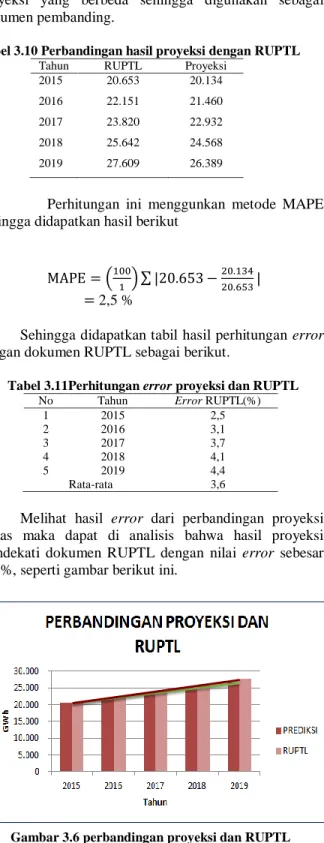 ANALISIS PROYEKSI KEBUTUHAN ENERGI LISTRIK DENGAN MENGGUNAKAN METODE