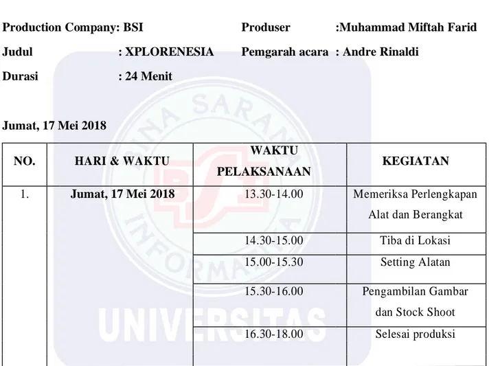 Proses Kerja Produser Laporan Produksi Kajian Program