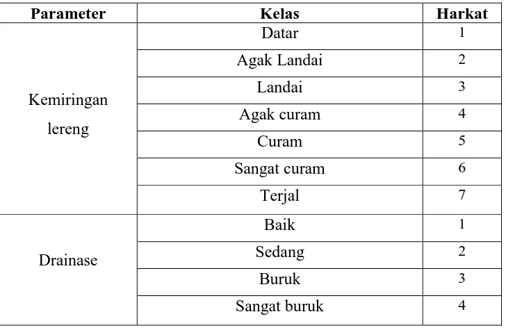 Pendahuluan Analisis Potensi Kekeringan Geomorfologi Menggunakan Sistem