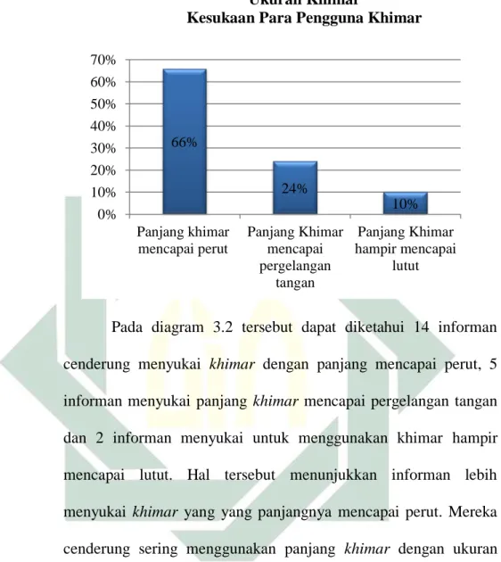 Penggunaan Jilbab Khimar Dan Implikasinya Terhadap Perilaku Sosial