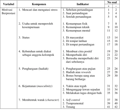 Hubungan Konsep Diri Dan Motivasi Berprestasi Dengan Pencapaian