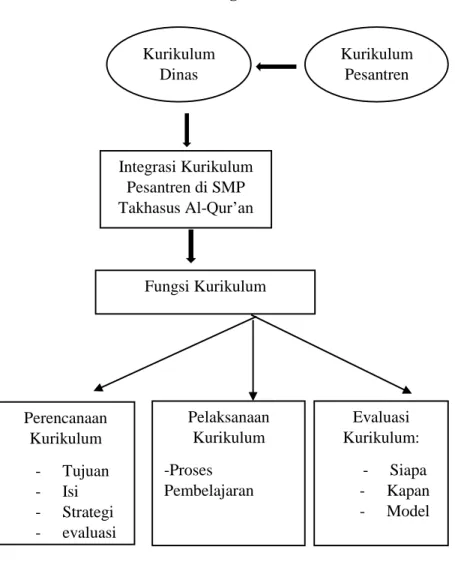 Konsep Kurikulum KONSEP DASAR MANAJEMEN KURIKULUM