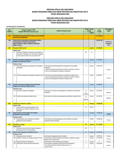 Rencana Kerja Dan Anggaran Badan Pengawas Pemilihan Umum Provinsi Dan