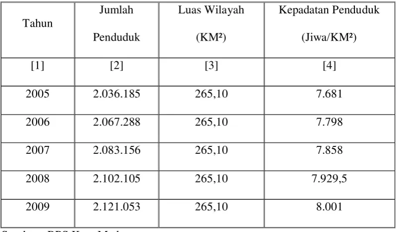 Badan Perencanaan Pembangunan Daerah Kota Medan 1 Tugas Pokok Dan