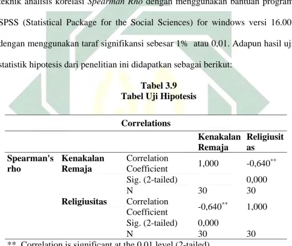 Pengujian Hipotesis Hasil Penelitian Dan Pembahasan