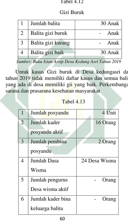 Kondisi Ekonomi Profil Desa Kedung Asri A Aspek Geografis