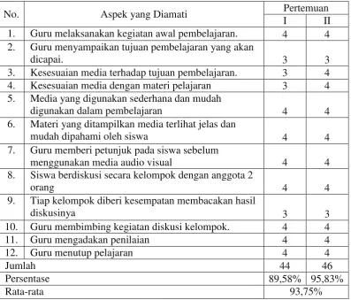 KEEFEKTIFAN MEDIA AUDIO VISUAL TERHADAP MOTIVASI DAN HASIL BELAJAR