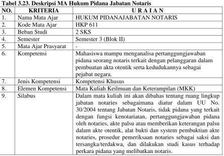 Contoh Pemakaian Ibid Op Cit Dan Loc Cit Dalam Rangkaian Footnote