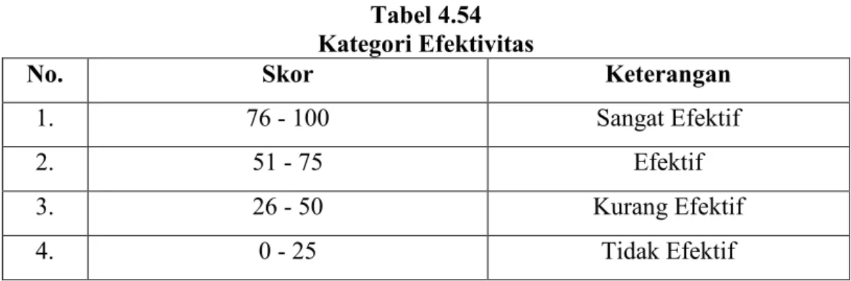 Efektivitas Metode Talaqqi Dalam Pembelajaran Tahfizul Qur An Studi