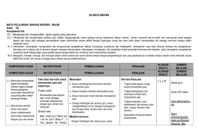 SILABUS SMA MA MATA PELAJARAN BAHASA INGGRIS WAJIB Kelas XII