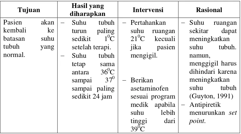 BAB II PENGELOLAAN KASUS 2 1 Konsep Dasar Asuhan Keperawatan Dengan