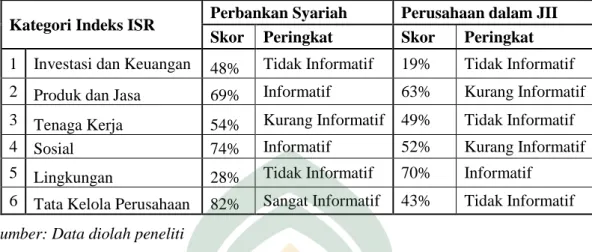 Analisis Kualitas Sustainability Reporting Berdasarkan Global Reporting