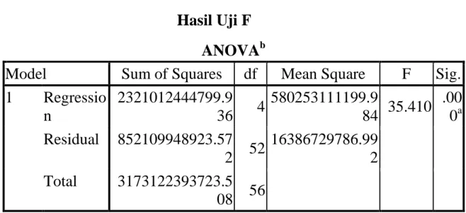 Uji Asumsi Klasik Analisis Data Analisa Data Dan Pembahasan