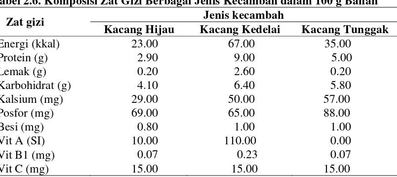 Analisis Kualitas Protein Secara Biologi Pada Tepung Campuran Beras