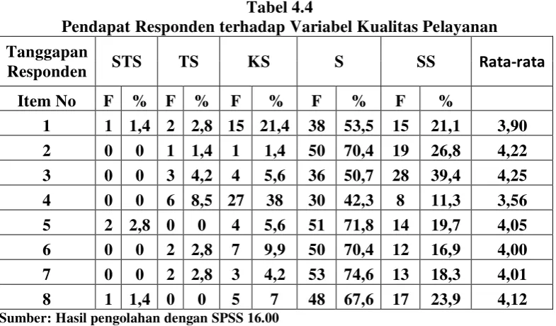 Pengaruh Kualitas Pelayanan Dan Kepuasan Konsumen Terhadap Loyalitas