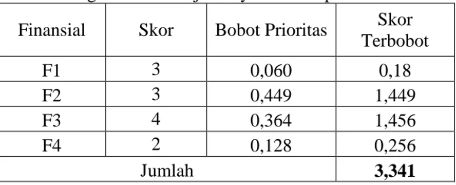 Pengukuran Kinerja Karyawan Dengan Metode Human Resources Scorecard Dan