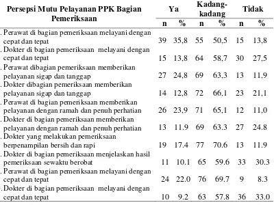 Pengaruh Persepsi Tentang Kebutuhan Asuransi Pelayanan Badan