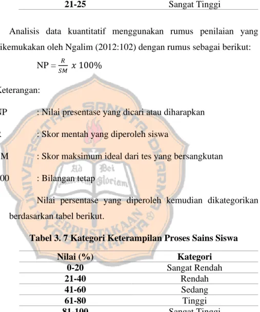 ANALISIS KETERAMPILAN PROSES SAINS SISWA KELAS IV SD KANISIUS SE