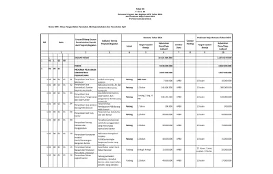 Tabel 26 T VI C 10 Rencana Program Dan Kegiatan OPD Tahun 2021 Dan