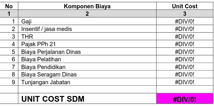 Langkah Langkah Perhitungan Unit Cost Dengan Metode Activity Based Costing