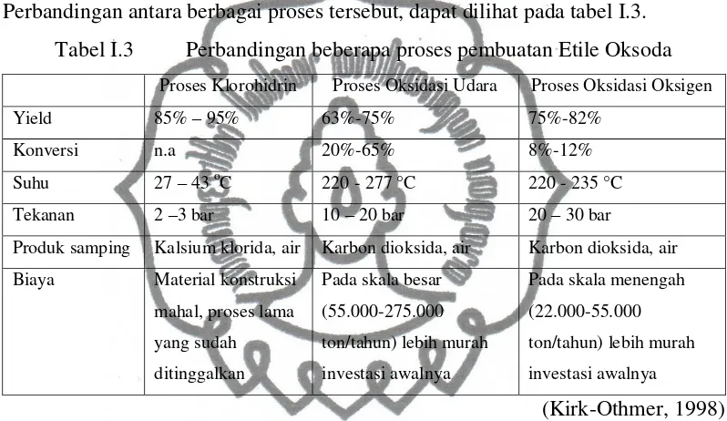 TUGAS AKHIR PRARANCANGAN PABRIK ETILEN OKSIDA DARI ETILEN MELALUI