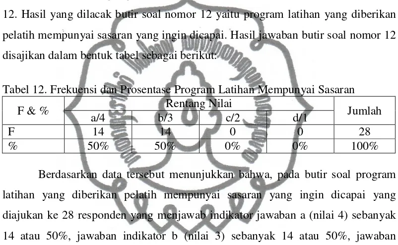 Studi Tentang Penerapan Metode Kepelatihan Pada Sekolah Sepakbola