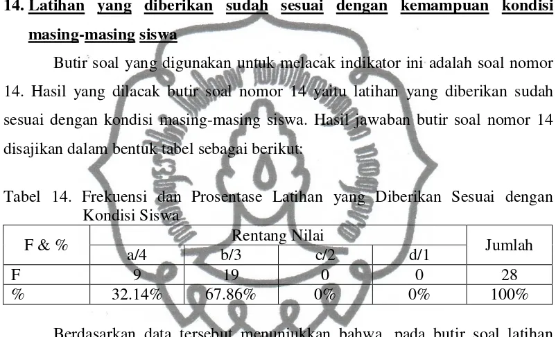 Studi Tentang Penerapan Metode Kepelatihan Pada Sekolah Sepakbola