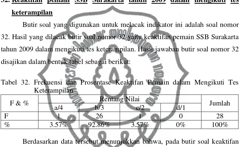 Hasil Penelitian A Hasil Penelitian Studi Tentang Penerapan Metode