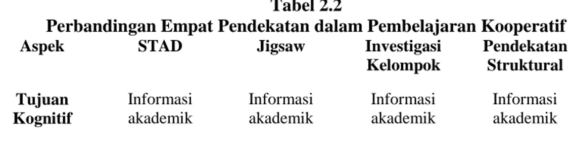 Peningkatan Hasil Belajar Siswa Mata Pelajaran Matematika Materi