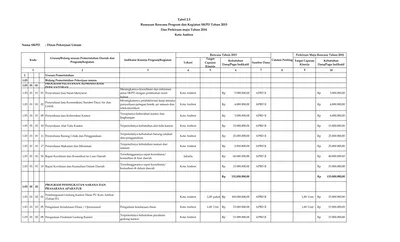 Tabel Rumusan Rencana Program Dan Kegiatan Skpd Tahun Dan