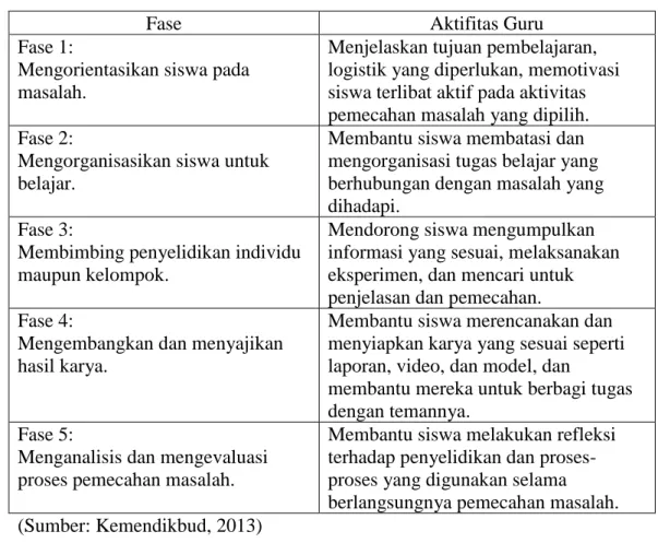 Problem Based Learning Pbl Landasan Teori