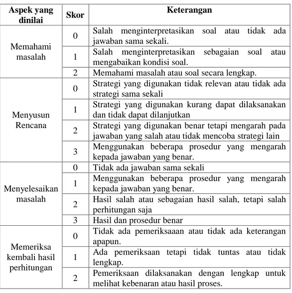 Model Problem Based Learning Pbl Kerangka Teori