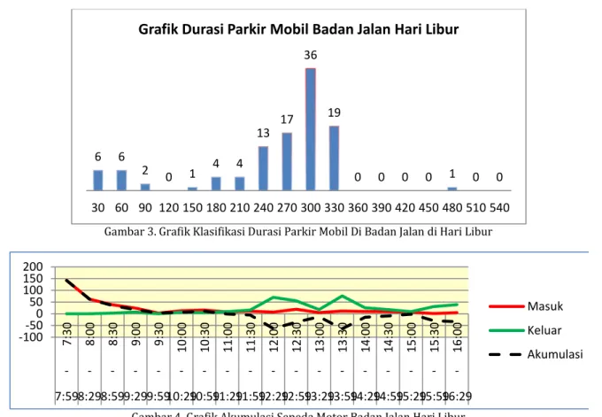 Analisis Karakteristik Parkir Di Satuan Ruang Parkir Pasar Larangan