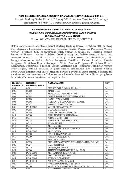 PENGUMUMAN HASIL SELEKSI ADMINISTRASI CALON ANGGOTA BAWASLU PROVINSI