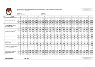 Sertifikat Rekapitulasi Penghitungan Hasil Perolehan Suara Partai