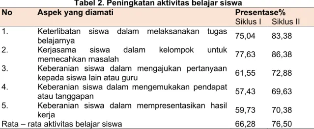 Workshop Nasional Penguatan Kompetensi Guru Sekolah Dasar SHEs