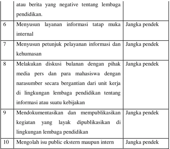 Penelitian Terdahulu Kajian Teoritik Manajemen Hubungan Masyarakat