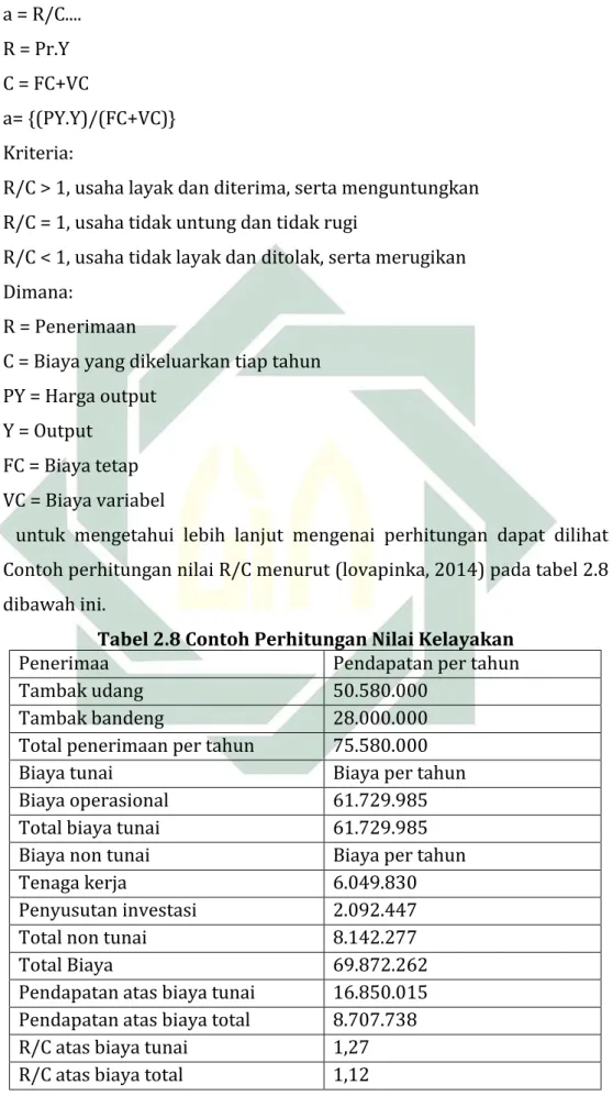 Analisis Ekonomi TINJAUAN PUSTAKA Analisis Kelayakan Lahan Mangrove