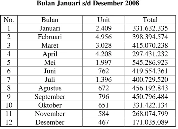 Motivasi Individu Landasan Teori Kajian Pustaka