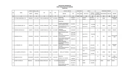 DAFTAR URUT KEPANGKATAN DINAS TENAGA KERJA KOTA BANDUNG TAHUN 2016